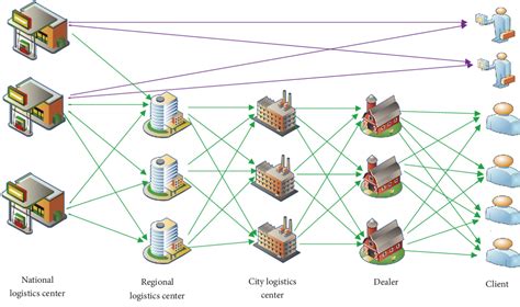 distribution newtwork design at boxed|manufacturing distribution network design.